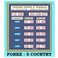 Forex 5 Country Digital Clock