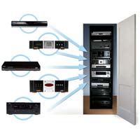 Multi Room Audio System