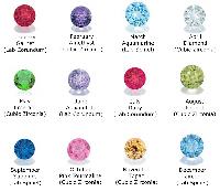 Birthstone