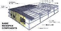 Pre Engineered Buildings