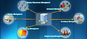 ERP Transportation management systems
