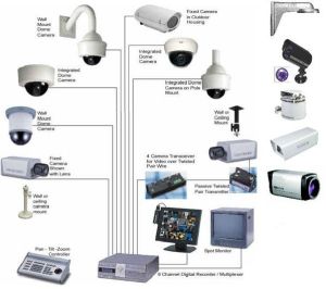 CCTV Cameras