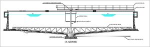 Centrally Driven Clarifiers