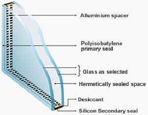 Insulated Glass