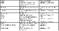 Biotechnology Products