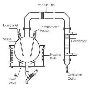 Simple Distillation Unit