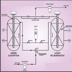 Internally Heated Air Dryer