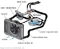 engine cooling systems