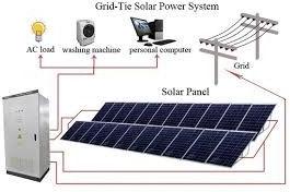 Renewable Energy Systems