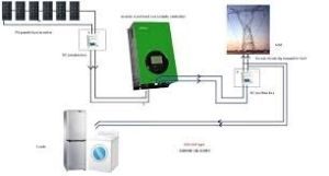 Solar Grid Tie Inverter