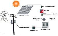 solar on grid inverters