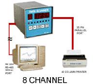 Channel Data Scanner