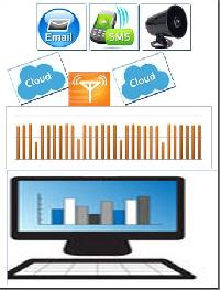 Smart GSM based Remote online Data Monitoring