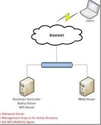 Smart Card Management System