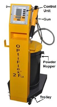 Manual Powder Coating Machine