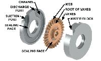 regenerative turbine pumps