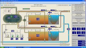 biological treatment plants