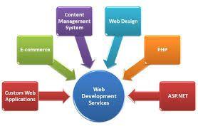 web designing outsourcing service