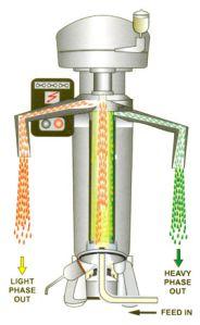 Tabular Centrifuge