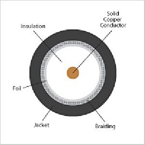 ADCAB Coaxial Cable