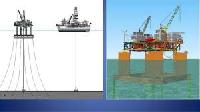 semi submersible drilling units