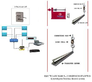 electronic conversion kit