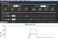 Data Acquisition System