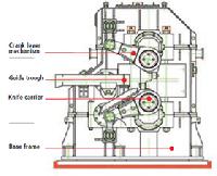 Crank Lever Shears