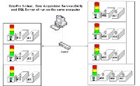 Magnetic Particle Testing Accessories