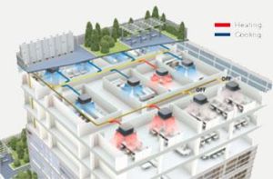 Variable Refrigerant Flow System