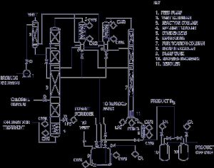 Bromine Recovery Plant