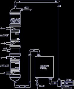 Gas Absorber