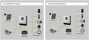 Off Grid Solar System