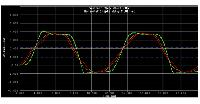 signal integrity analysis