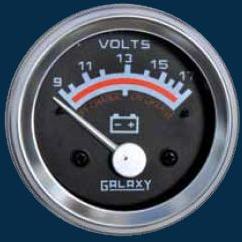 Voltmeters