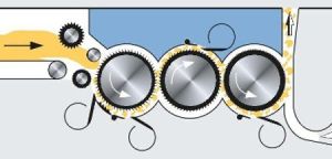 Cleanomat CL - C3 Textile Machine Components