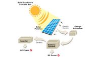 Solar Module