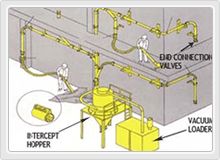 Centralized vaccum Cleaning Machine