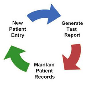 laboratory management software