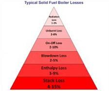 Boiler Efficiency, Environment, Safety Automation System (BEESAS)