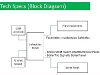 SafetyMax system