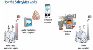 SafetyMax Oil Fired Boilers