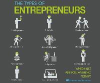 Get the Best Books/notes on entrepreneurship