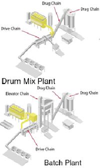 Asphalt Conveyor Chain