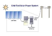 ongrid solar power systems