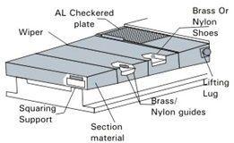 Telescopic Guard