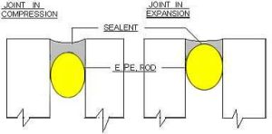 EPE Foam Rods