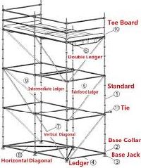 ledger scaffolding
