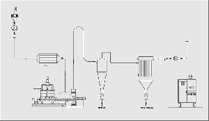 Flash Dryer System