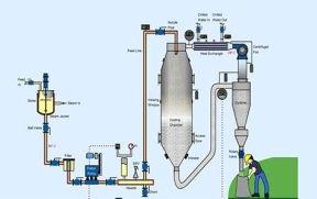 SPRAY COOLER SYSTEM